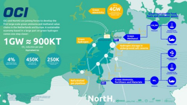 OCI partners with NortH2 project to develop green ammonia, methanol value chains