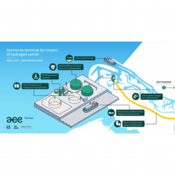 Gasunie, Vopak, HES join forces to develop green ammonia import terminal in Rotterdam