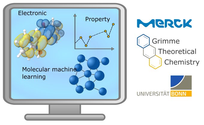 Digital Transformation in Chemistry