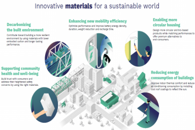 Arkema outlines new approach to sustainability at ECS 2023