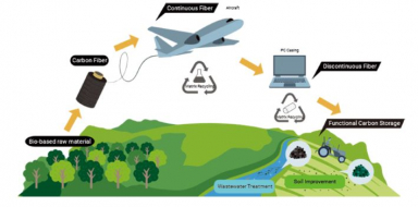 Toray Carbon Fibers Europe obtains ISCC certification for carbon fiber production plants
