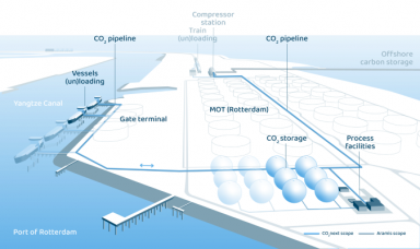 CO2next enters FEED phase for developing crucial CO2 infrastructure in Rotterdam