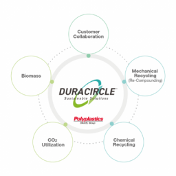 Polyplastics launches biomass balanced LCP for reduced CO2 emissions
