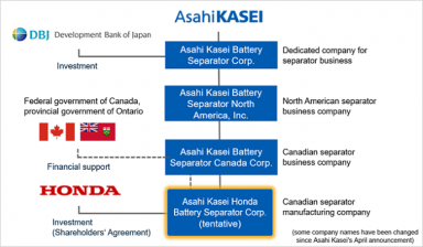 Asahi Kasei and Honda to form Lithium-ion battery separators JV in Canada