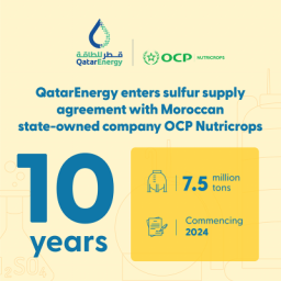QatarEnergy enters 10-year sulfur supply agreement with OCP Nutricrops