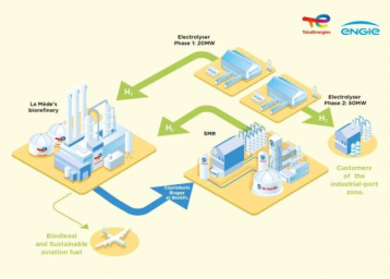 Air Liquide to build € 150 million renewable hydrogen production plant for TotalEnergies