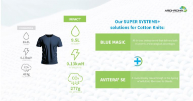 Archroma launches Avitera Raspberry to extend the gen-next platform for economical sustainability in dark shades