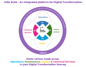 Jaaji Technologies launches industrial smart solution inSis.ai