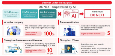 Sumitomo Chemical launches new digital transformation management structure