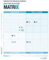 Seeq named front runner in inaugural Industrial AI Analytics rankings