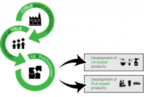 Emirates Biotech joins EU-funded CIRCLE Project to turn food waste into high-value biopolymers
