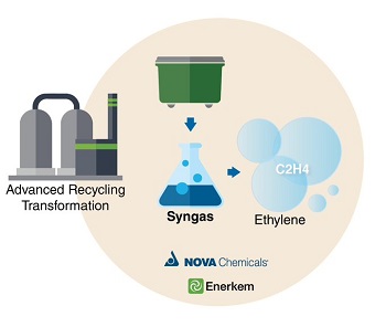 Petrochemical