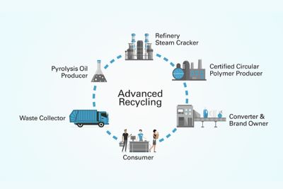 Petrochemical