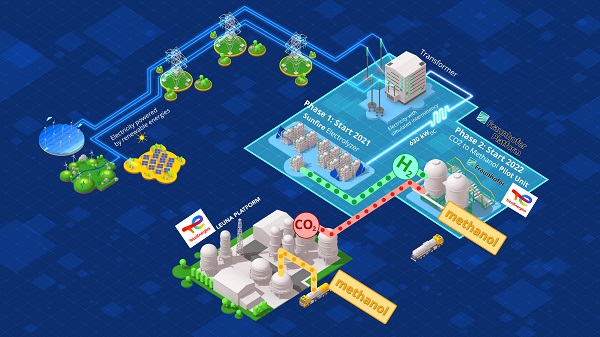 Petrochemical