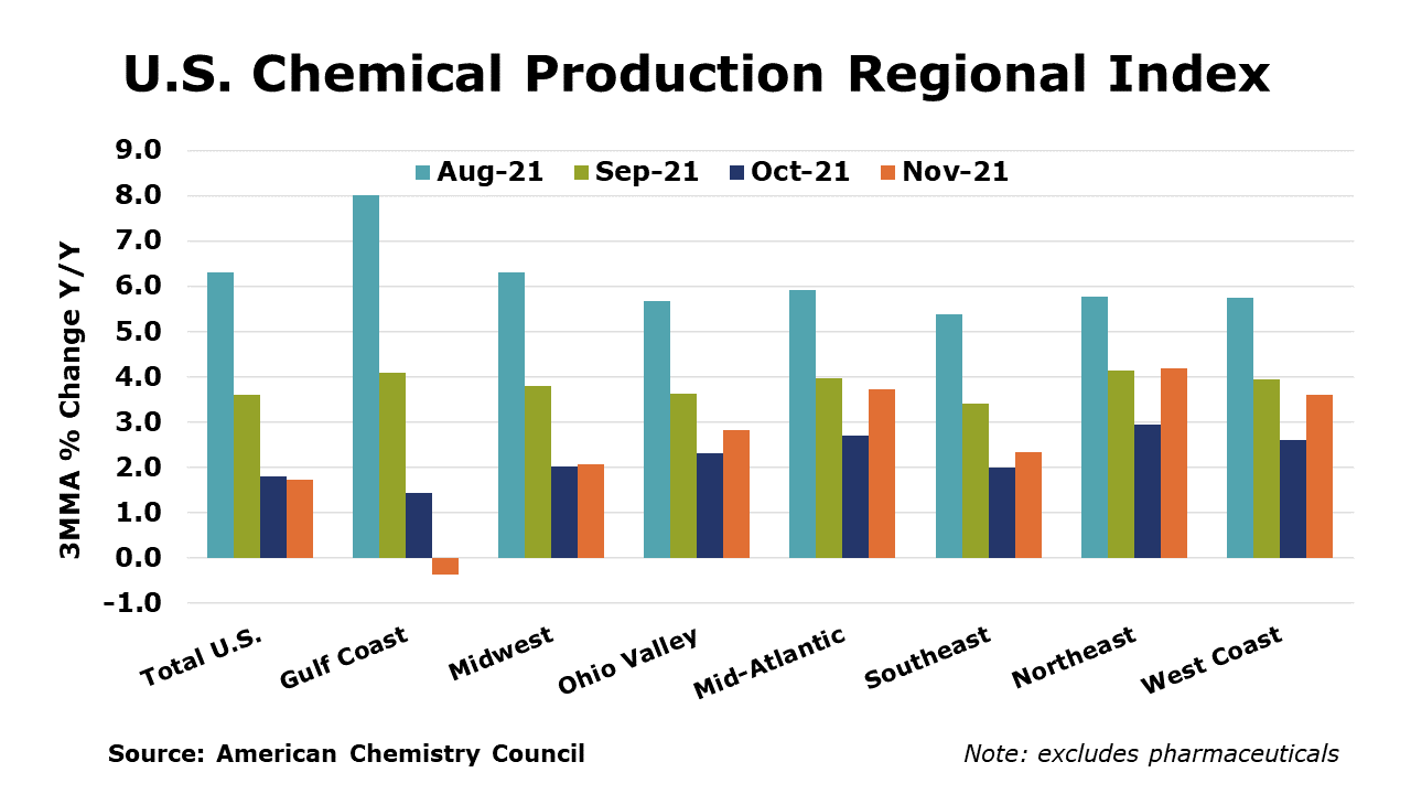 Chemical