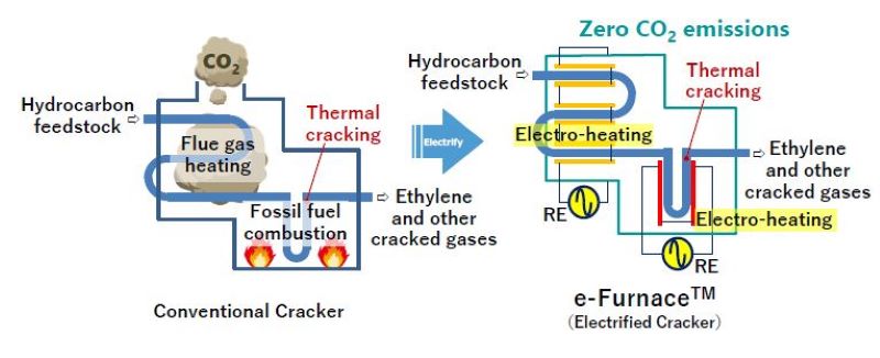 Petrochemical