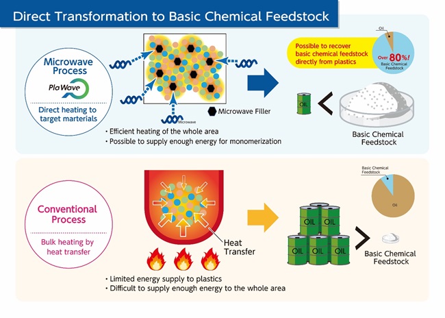 Chemical