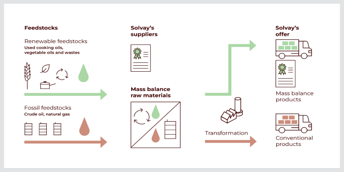 Sustainability