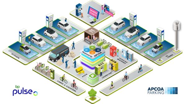 Electric Vehicles