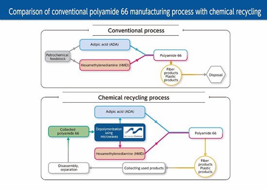 Petrochemical