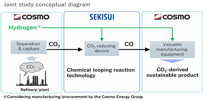 Sustainability