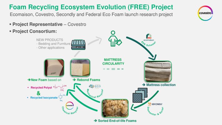 Sustainability